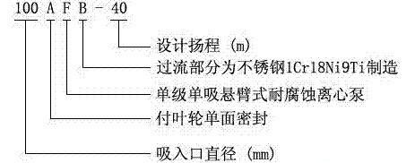 耐腐蝕離心泵，不銹鋼離心泵，不銹鋼耐腐蝕離心泵